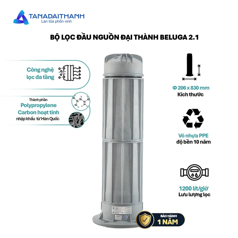 Bộ lọc đầu nguồn Beluga B2.1-250